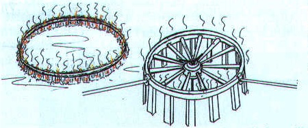cerclage roue